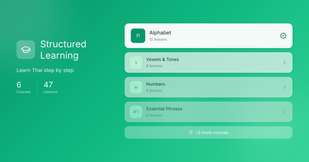 Learn Thai - Structured Courses